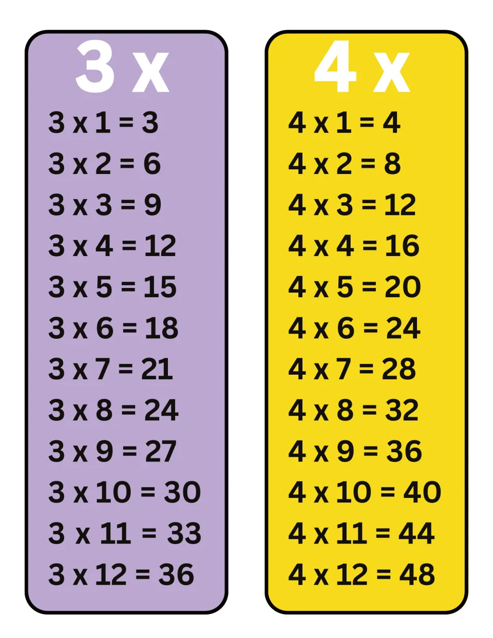 3 and 4 times tables posters listing facts 3 x 1 = 3 to 4 x 12 = 48 for students to recite and memorize multiplication facts