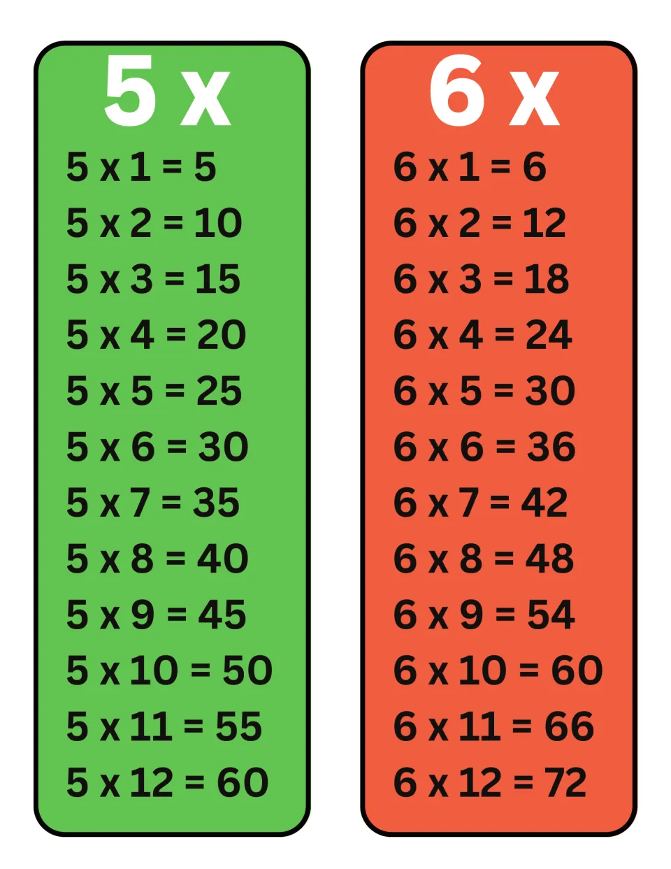 5 and 6 times tables posters showing each fact from 5 x 1 = 5 to 6 x 12 = 72 so students can skip count by fives and sixes