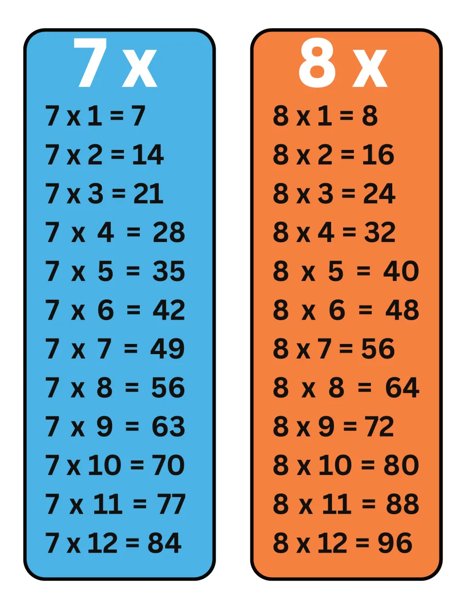 7 and 8 times tables posters with every fact from 7 x 1 = 7 up to 8 x 12 = 96 for students to read and recite in order