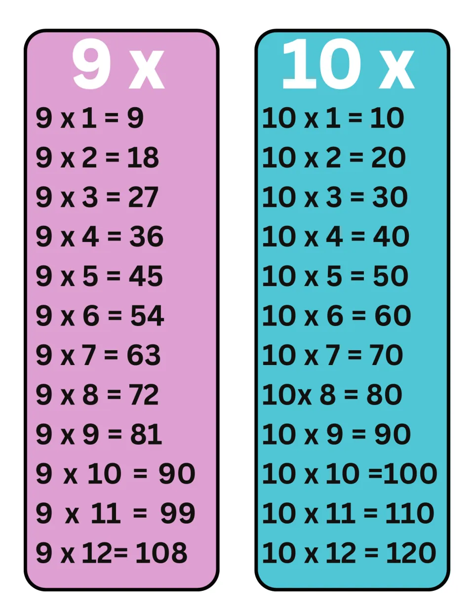 9 and 10 times tables posters giving facts 9 x 1 = 9 through 10 x 12 = 120 for students to check and memorize products