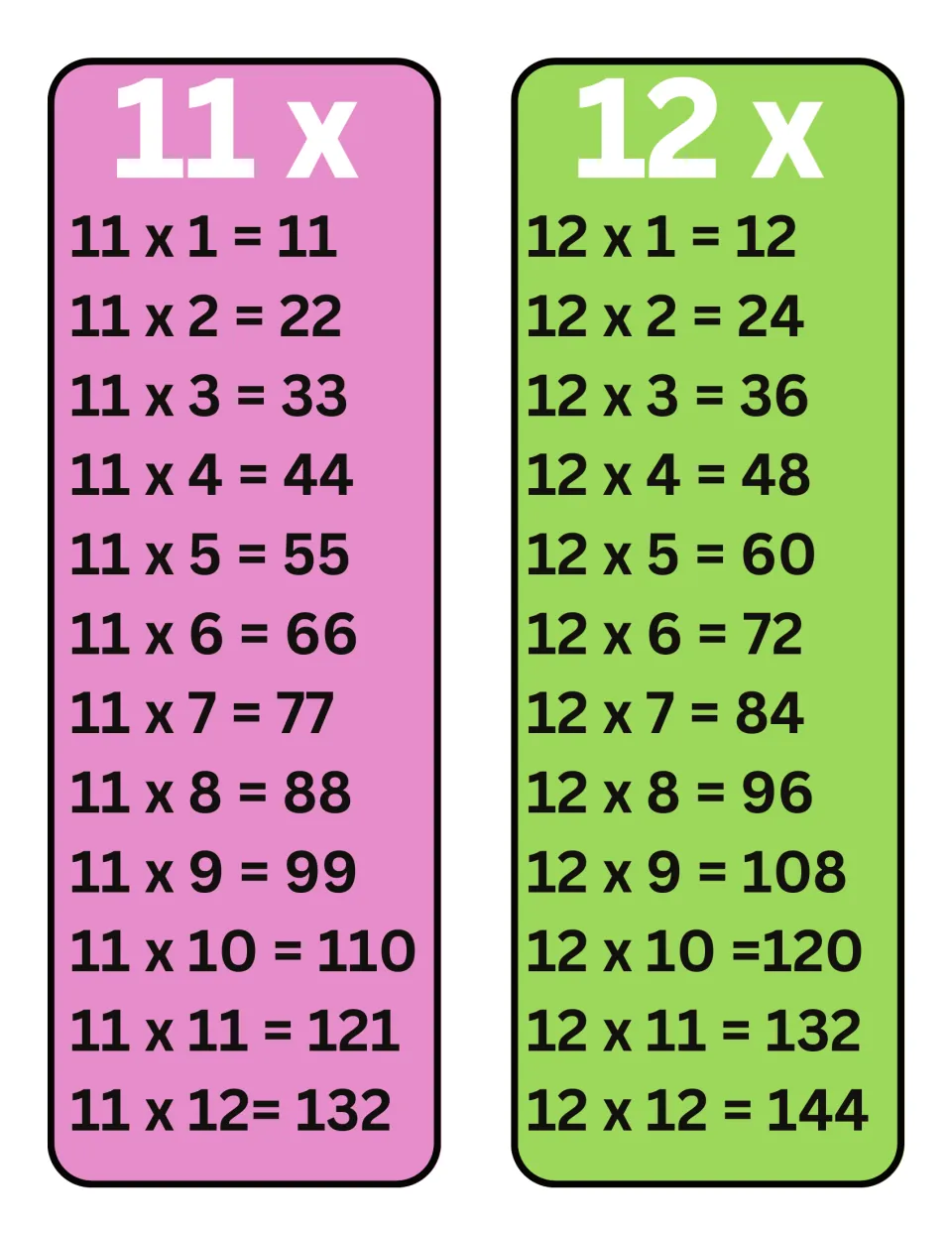 11 and 12 times tables posters listing facts from 11 x 1 = 11 to 12 x 12 = 144, completing the set of multiplication charts