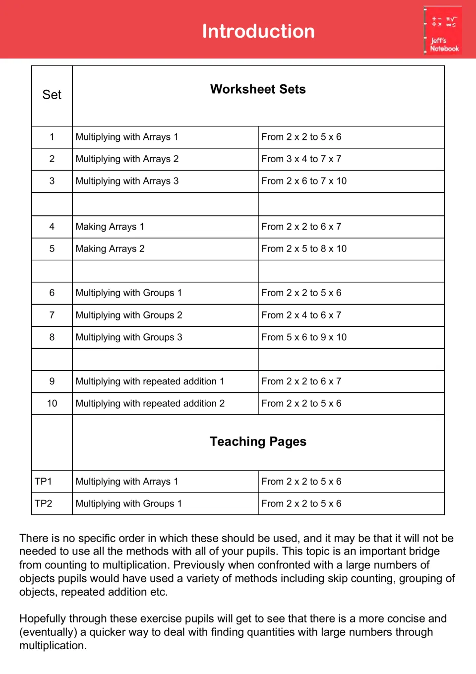 Introduction listing 10 worksheet sets on arrays, making arrays, groups and repeated addition, plus two teaching pages