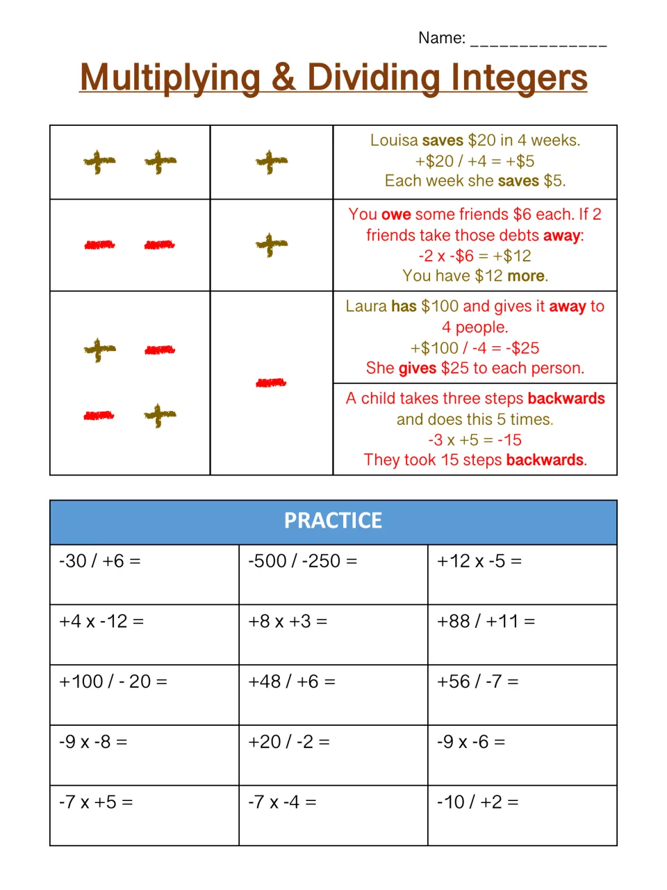 Integer sign rules chart with money and step examples, then students solve 15 practice problems applying the rules