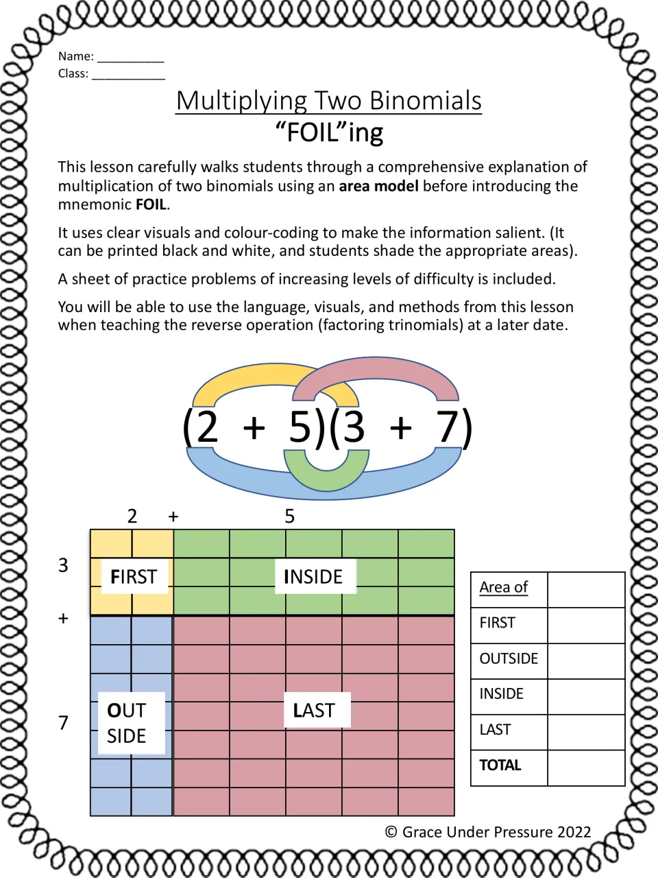 Multiplying Two Binomials "FOIL"ing overview: lesson summary and color-coded area model of (2 + 5)(3 + 7)