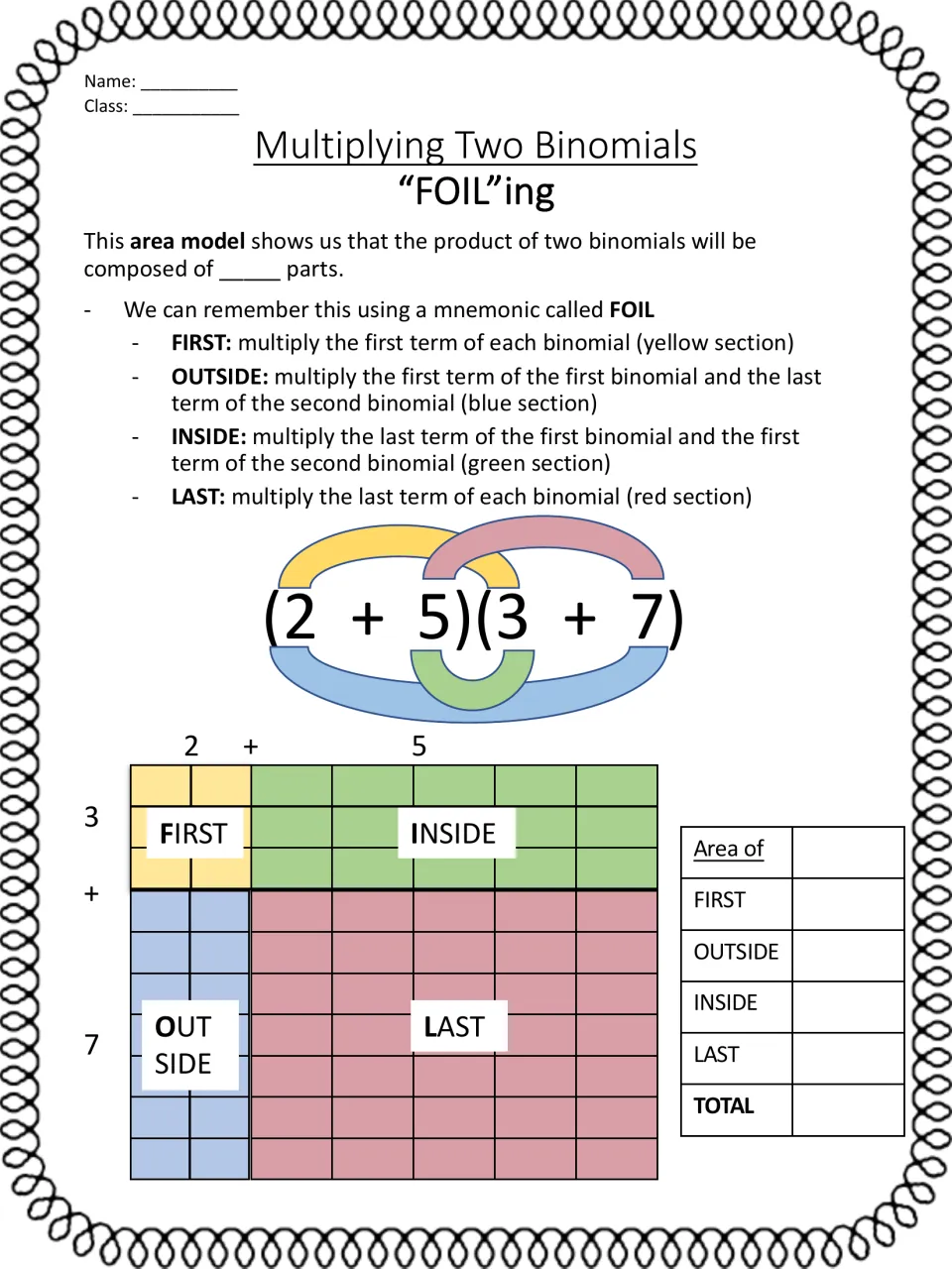 FOIL mnemonic notes: students link First, Outside, Inside and Last products to colored areas of the (2 + 5)(3 + 7) model
