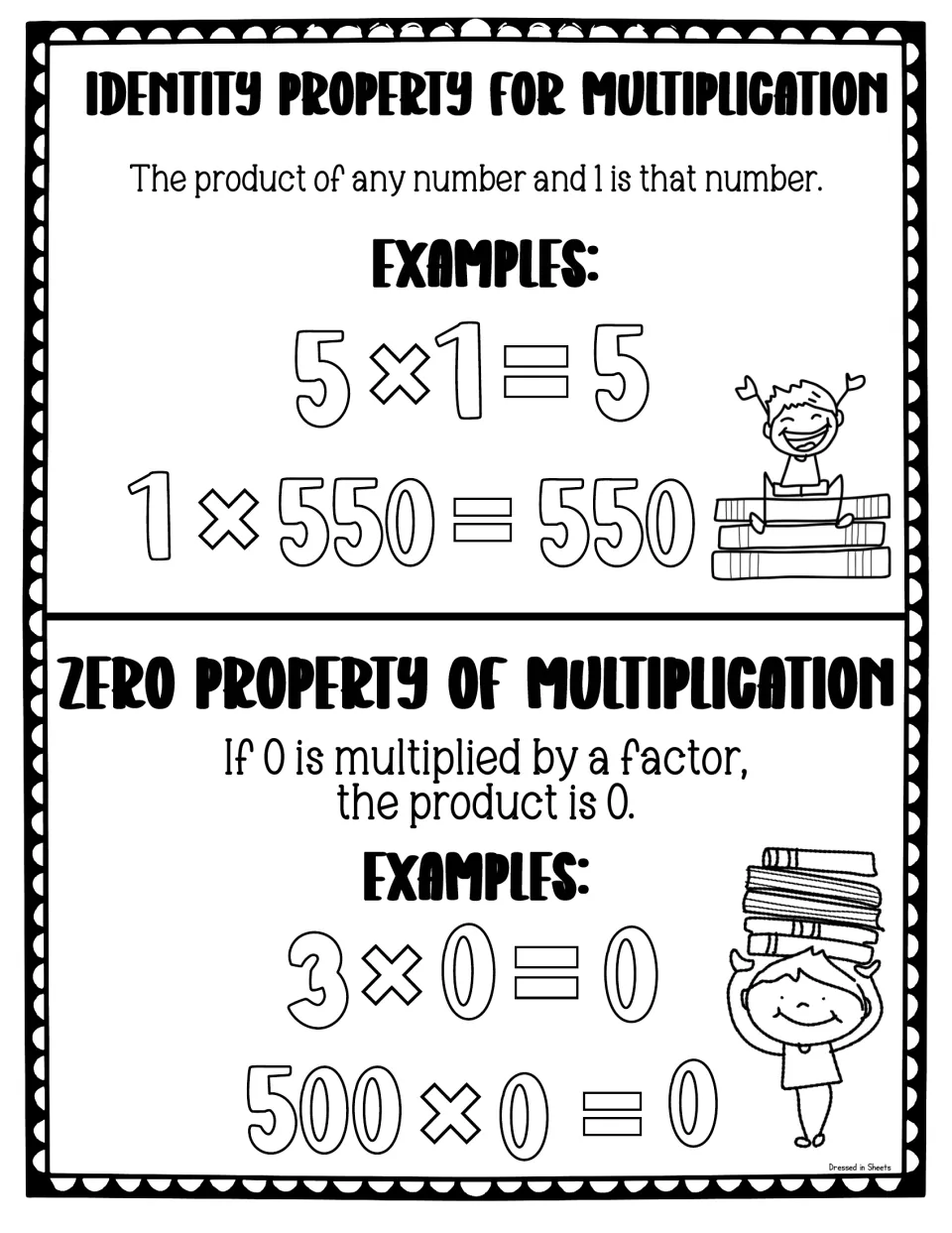Identity and zero properties poster pairing both rules on one page, each with two worked multiplication examples