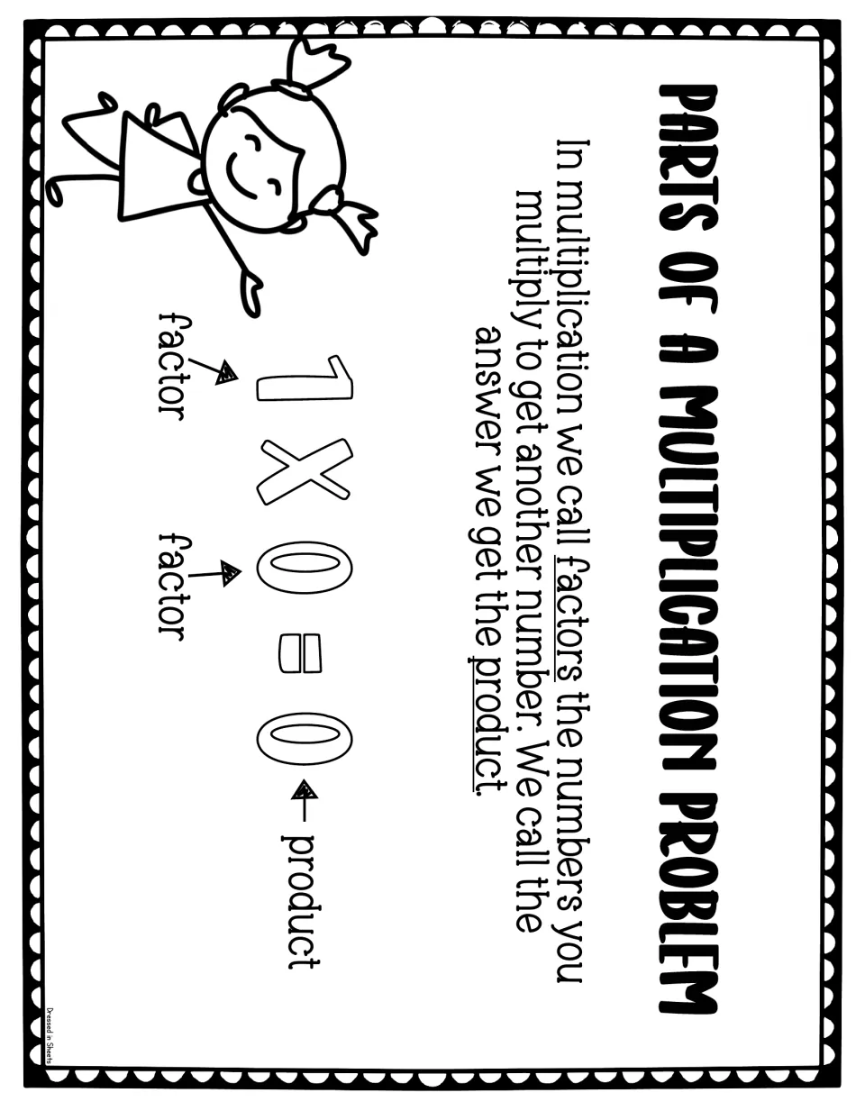 Parts of a multiplication problem poster labeling the two factors and the product in the equation 1 x 0 = 0