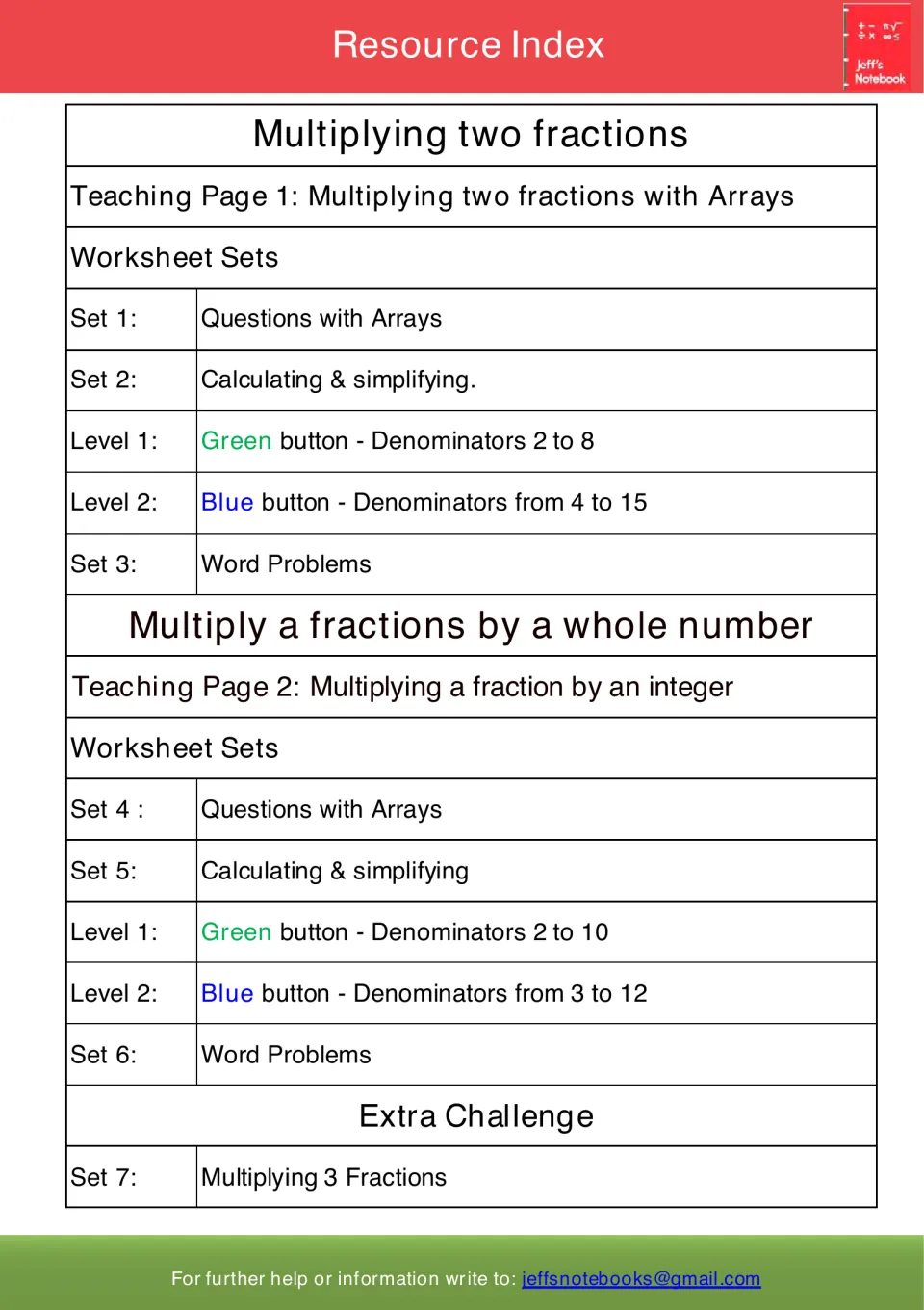 Resource index listing two teaching pages and seven worksheet sets, from array questions to word problems and 3 fractions