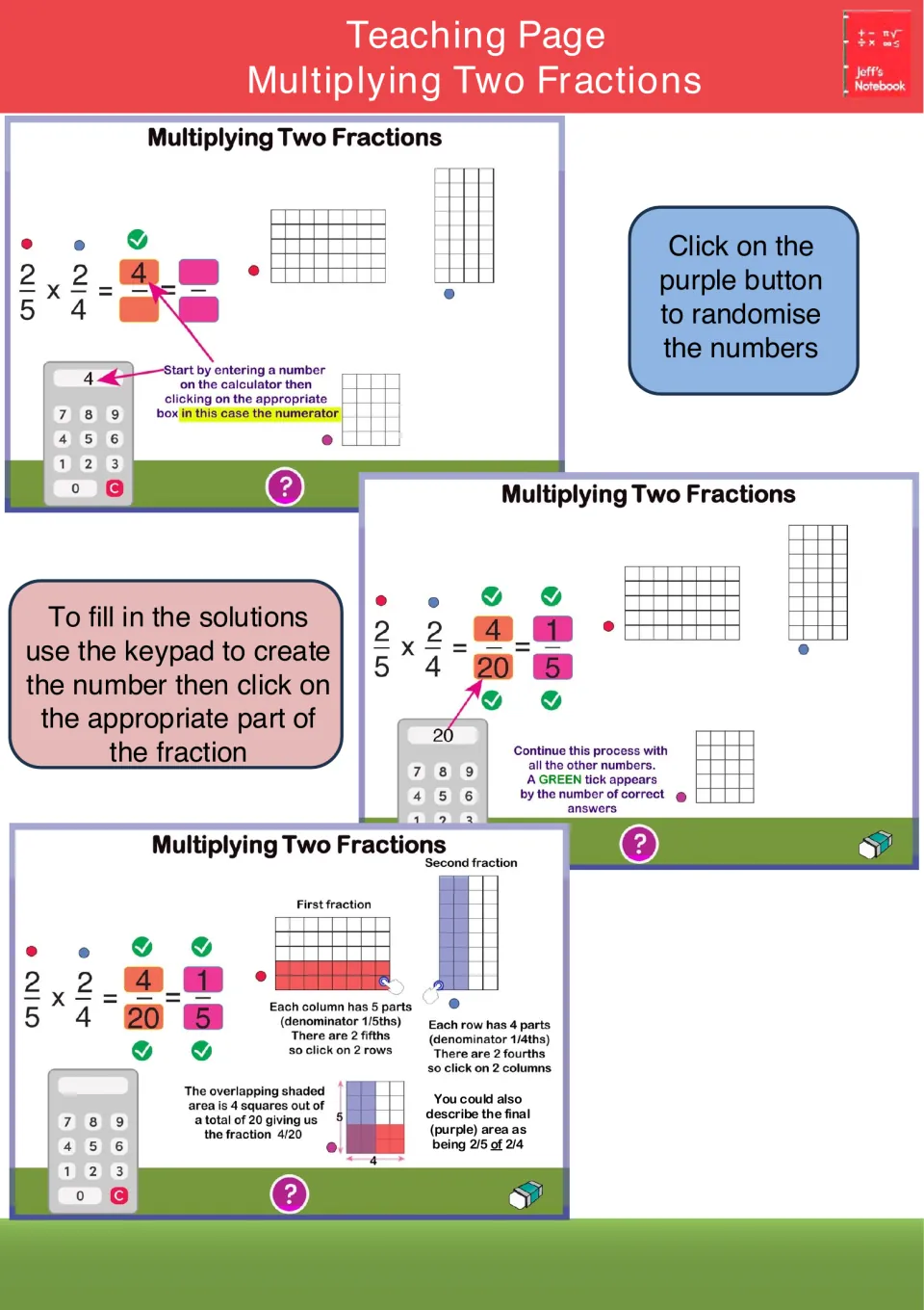 Teaching page for multiplying two fractions: keypad steps and arrays shade 2/5 and 2/4 to show 4/20, simplified to 1/5