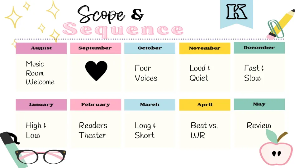 Filled kindergarten music plan includes Four Voices, Loud & Quiet, Fast & Slow, and High & Low topics