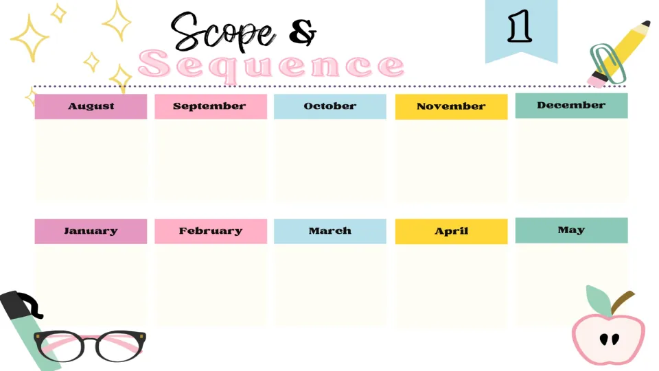 Blank first-grade music scope and sequence template labeled 1, with months from August through May