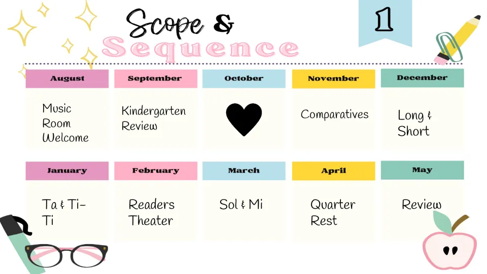 Filled first-grade music plan includes Kindergarten Review, Comparatives, Ta & Ti-Ti, and Quarter Rest