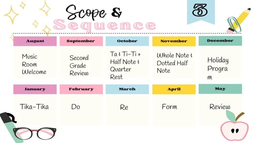 Filled third-grade music plan includes Whole Note & Dotted Half Note, Holiday Program, Tika-Tika, Do, and Re