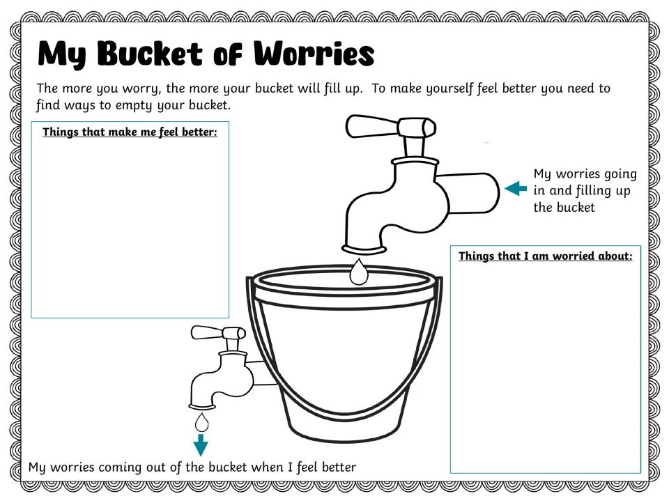 Worry bucket: students list worries that fill the bucket and things that make them feel better to empty it
