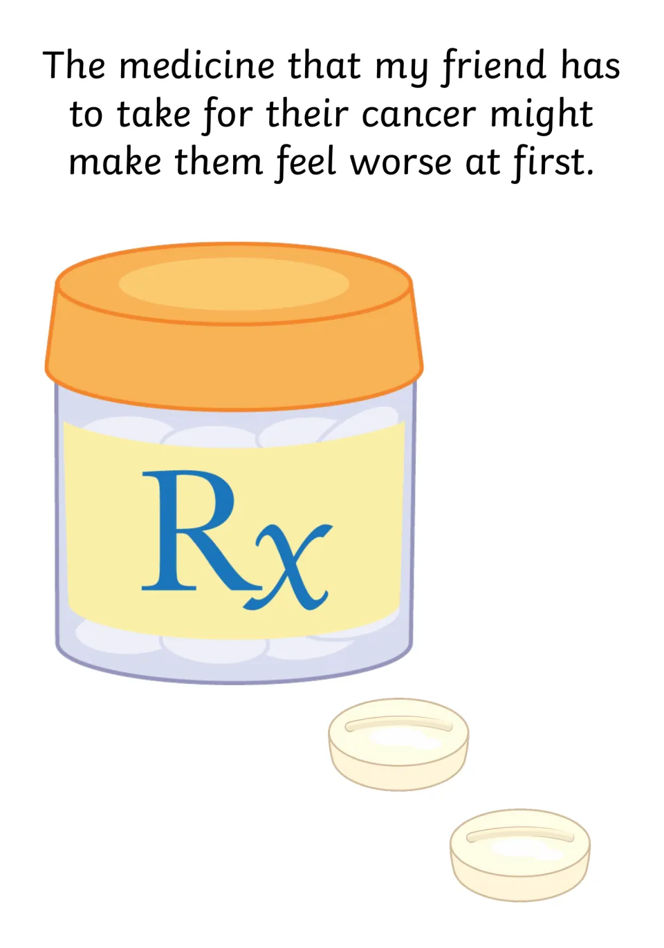 Social story page explains that the medicine the friend takes for cancer might make them feel worse at first.