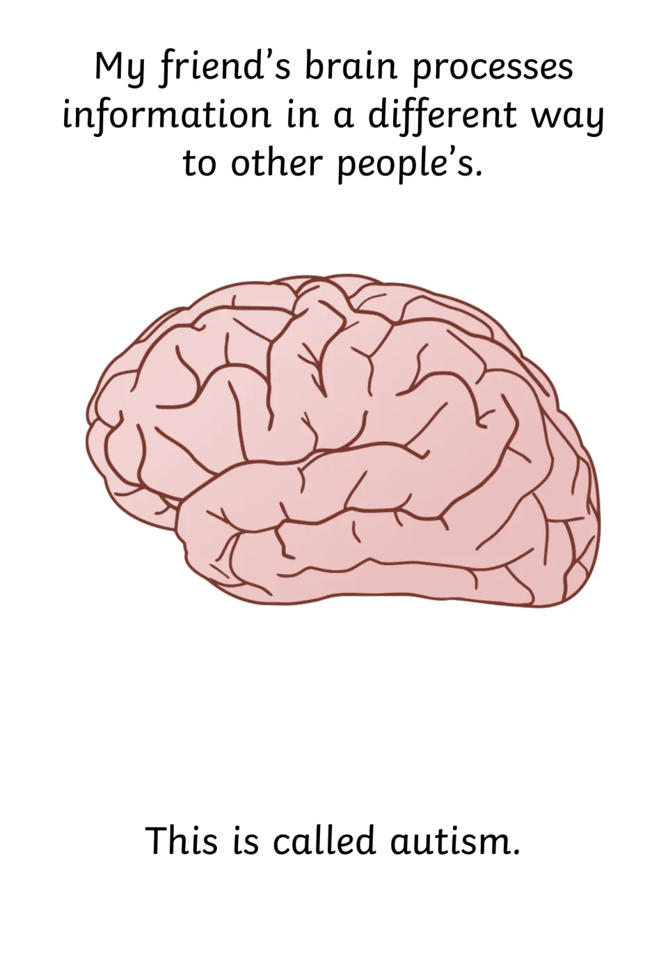 Social story page says the friend's brain processes information differently and adds, 'This is called autism.'