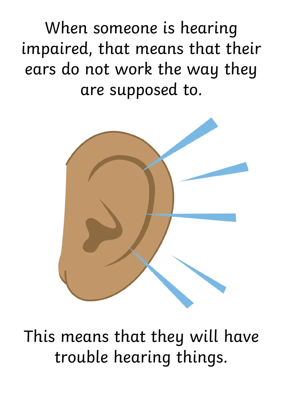 Social story page explaining the term 'hearing impaired' and trouble hearing things, with an ear illustration