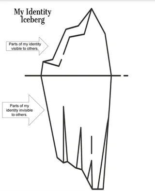 My Identity Iceberg – Visible & Invisible Identity – cover
