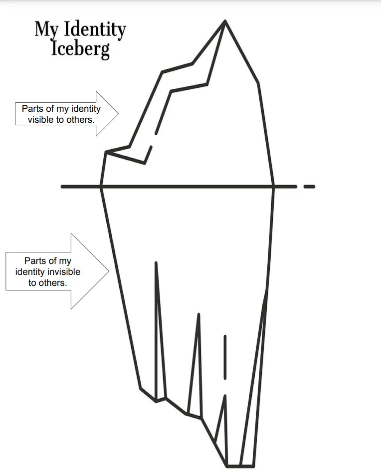 My Identity Iceberg – Visible & Invisible Identity – cover