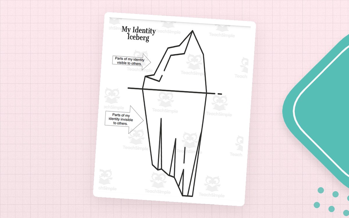 My Identity Iceberg – Visible & Invisible Identity preview