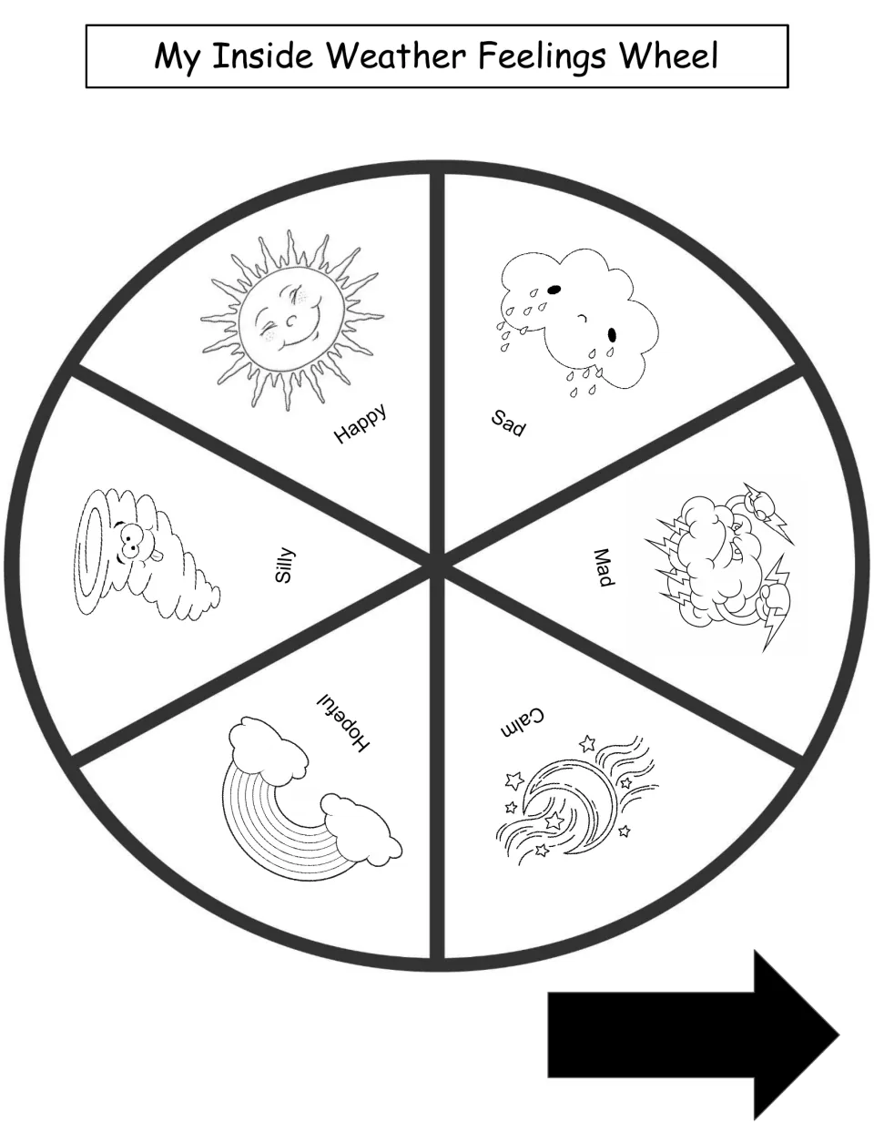 Weather feelings wheel: sun Happy, rain cloud Sad, storm Mad, moon Calm, rainbow Hopeful, swirl Silly, plus an arrow