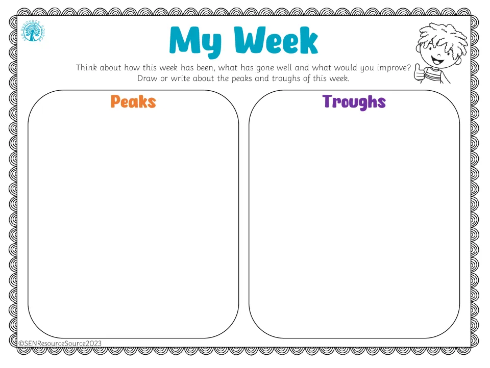 My Week reflection: students draw or write about what went well under Peaks and what to improve under Troughs