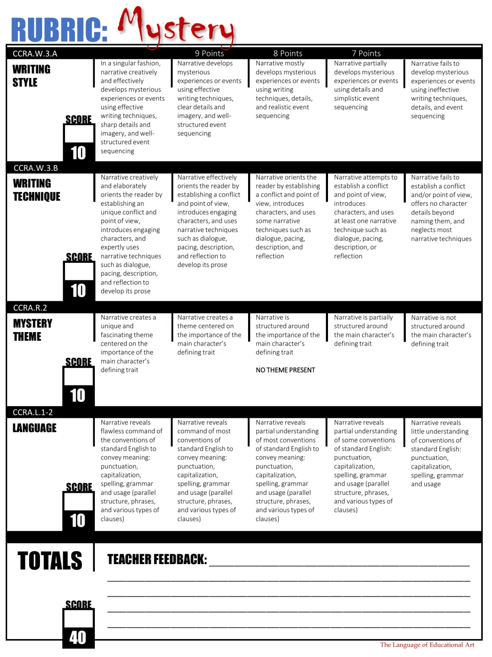 Mystery rubric scoring writing style, technique, theme and language from 10 to 6 points each, totaling 40, plus feedback