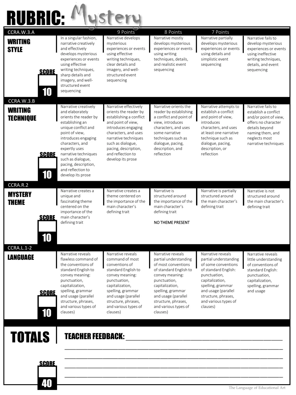 Grayscale mystery rubric: four criteria tied to CCRA standards, each scored out of 10 for a 40-point total, plus feedback