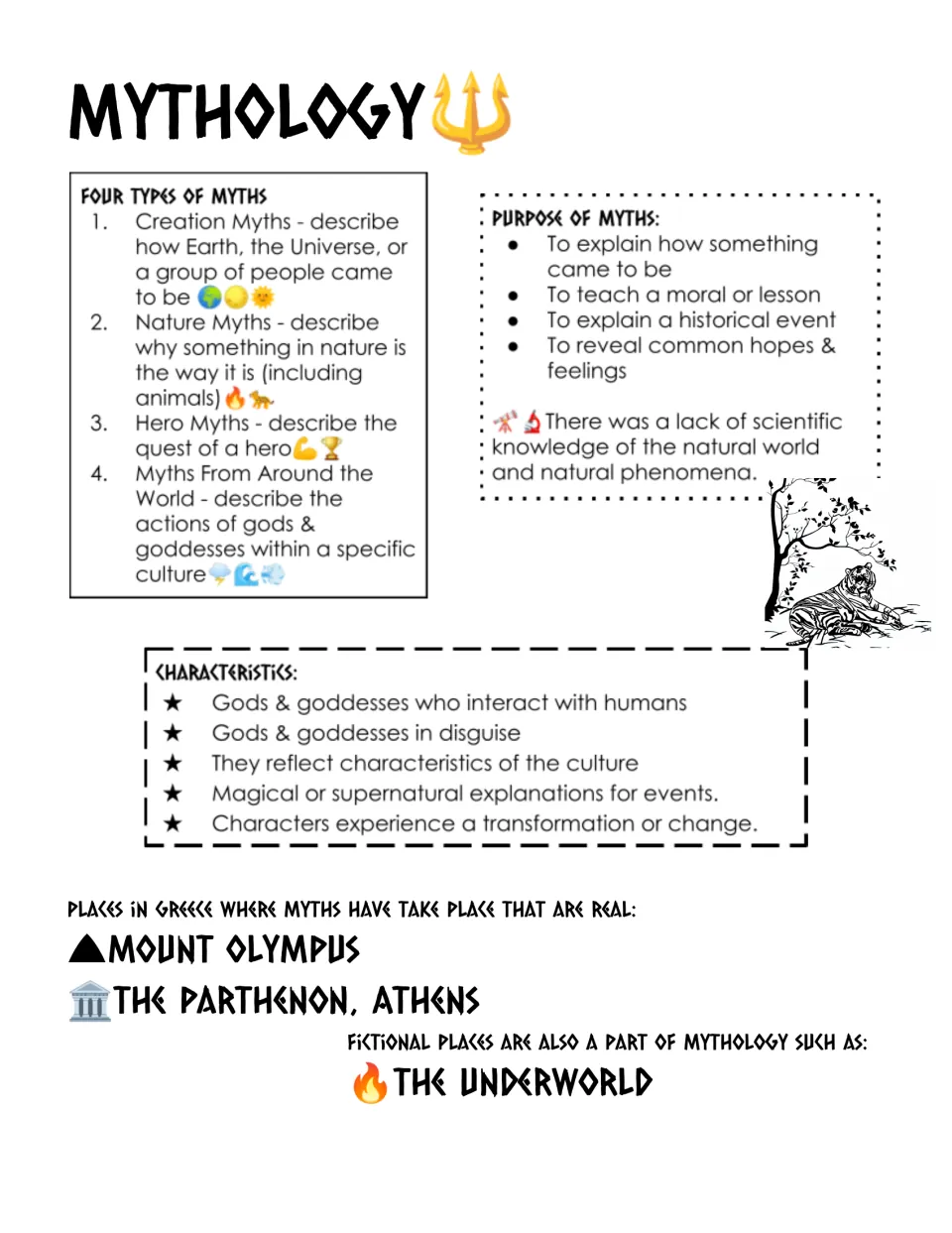 Myth reference notes: four types of myths, purposes of myths, common characteristics, and real and fictional Greek places