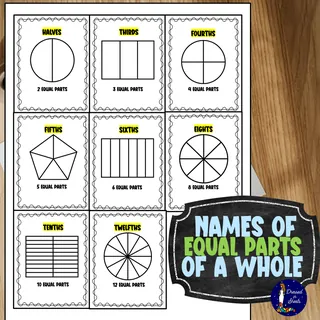 Names of Equal Parts of a Whole – Fractions Poster – cover