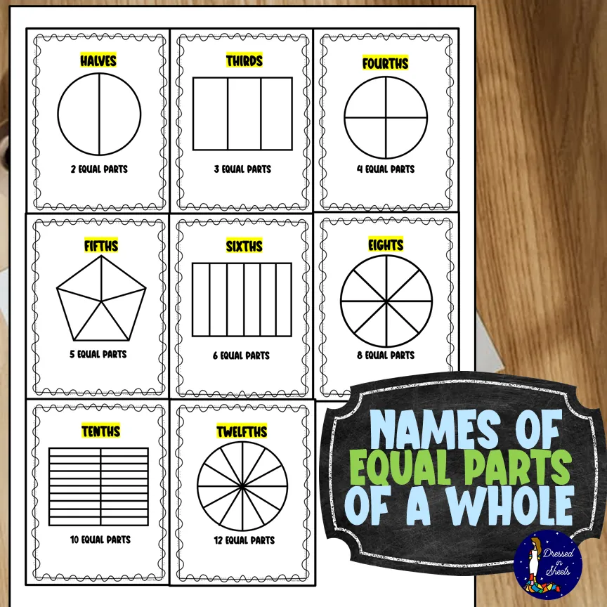 Names of Equal Parts of a Whole – Fractions Poster – cover