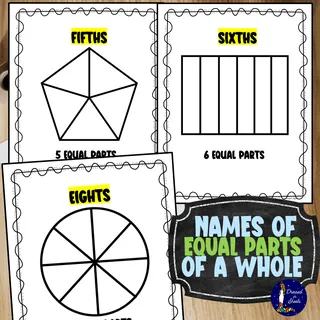 Names of Equal Parts of a Whole – Fractions Poster – sample page 3
