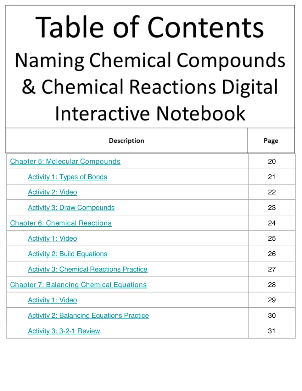 Contents, part 2: Molecular Compounds, Chemical Reactions and Balancing Chemical Equations chapters, pages 20–31