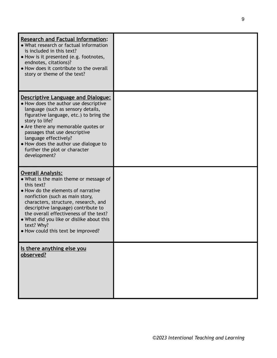 Analysis continued: groups examine research, descriptive language and dialogue, then give an overall theme and opinion