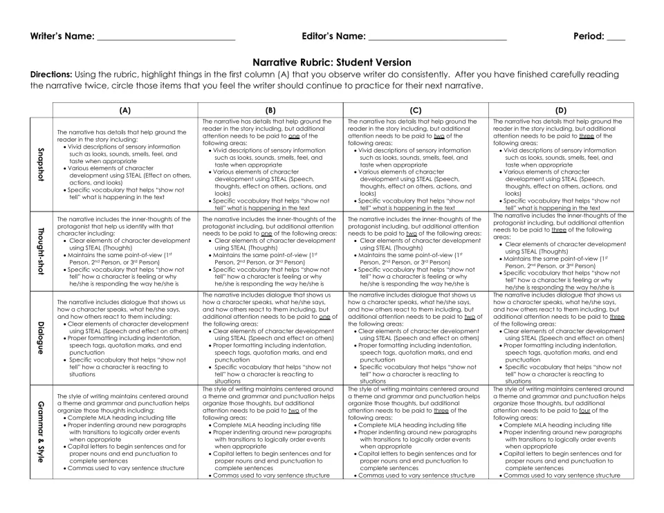 Narrative rubric, student version: editors highlight snapshot, thought-shot, dialogue and grammar traits across levels A-D