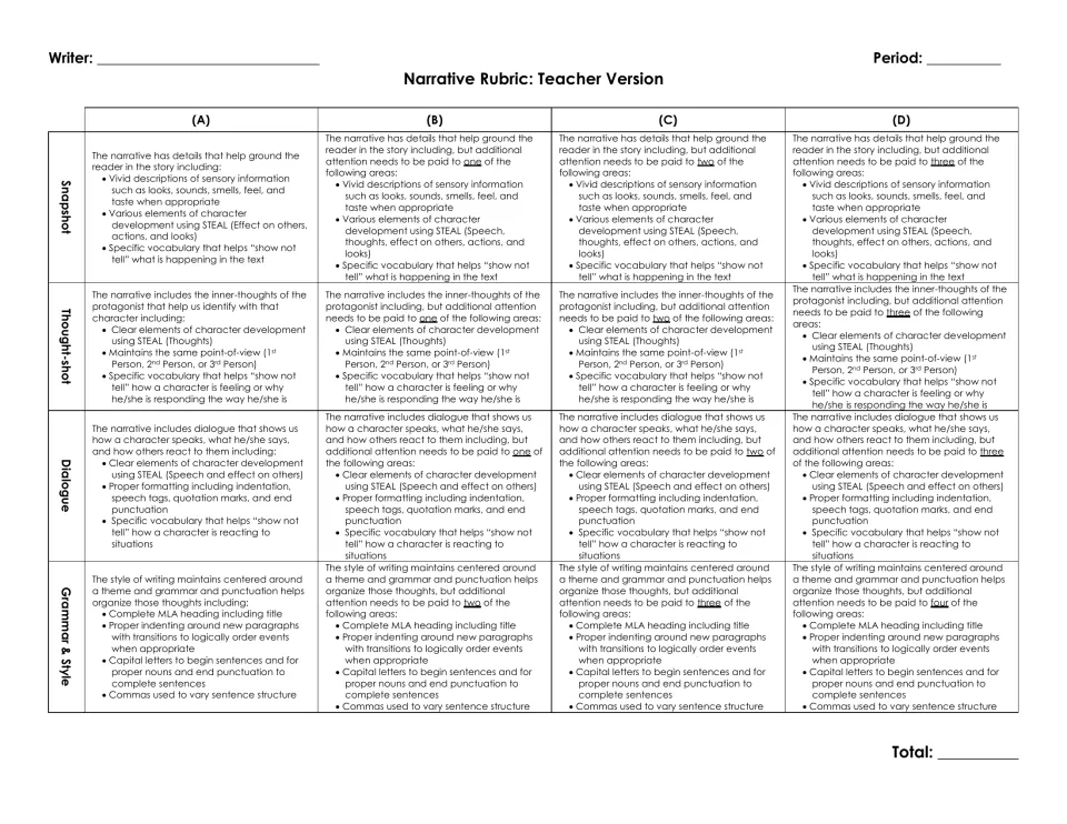 Narrative writing rubric: teachers score Snapshot, Thought-shot, Dialogue and Grammar & Style from A to D using STEAL