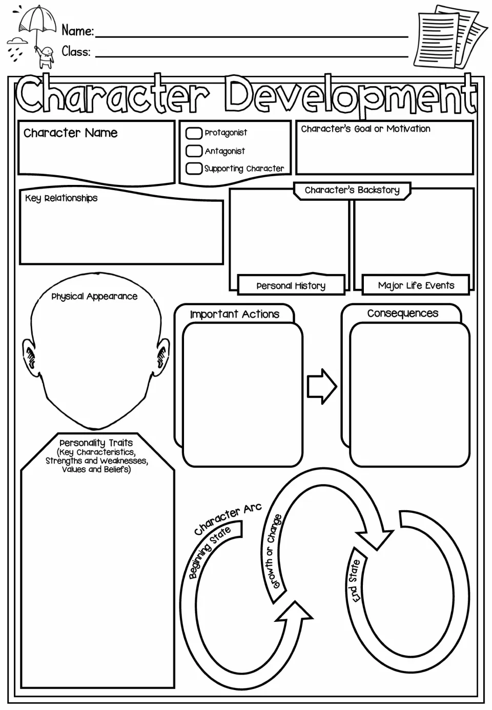 Character development: students record a character's goal, backstory, appearance, traits, actions, consequences and arc