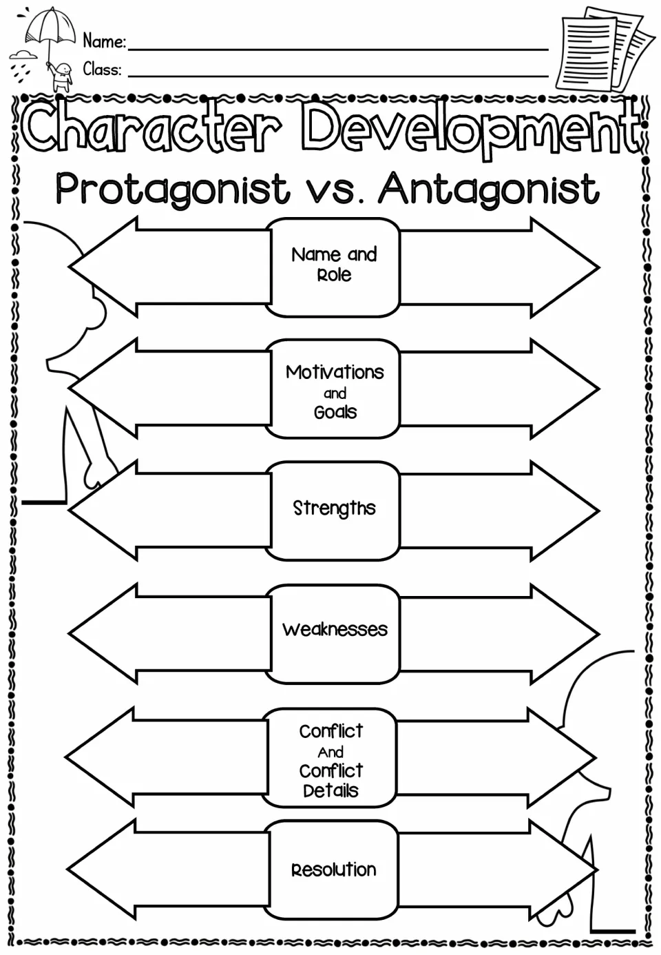 Protagonist vs. antagonist: students compare name and role, motivations, strengths, weaknesses, conflict and resolution