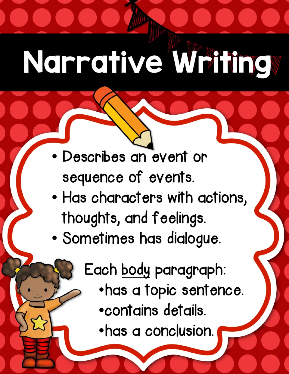 Narrative traits poster: event sequence, characters' actions, thoughts and feelings, dialogue, and body paragraph parts