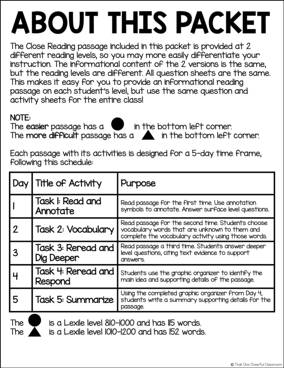 About this packet: two passage reading levels (circle 810-1000L, triangle 1010-1200L) and a 5-day task schedule