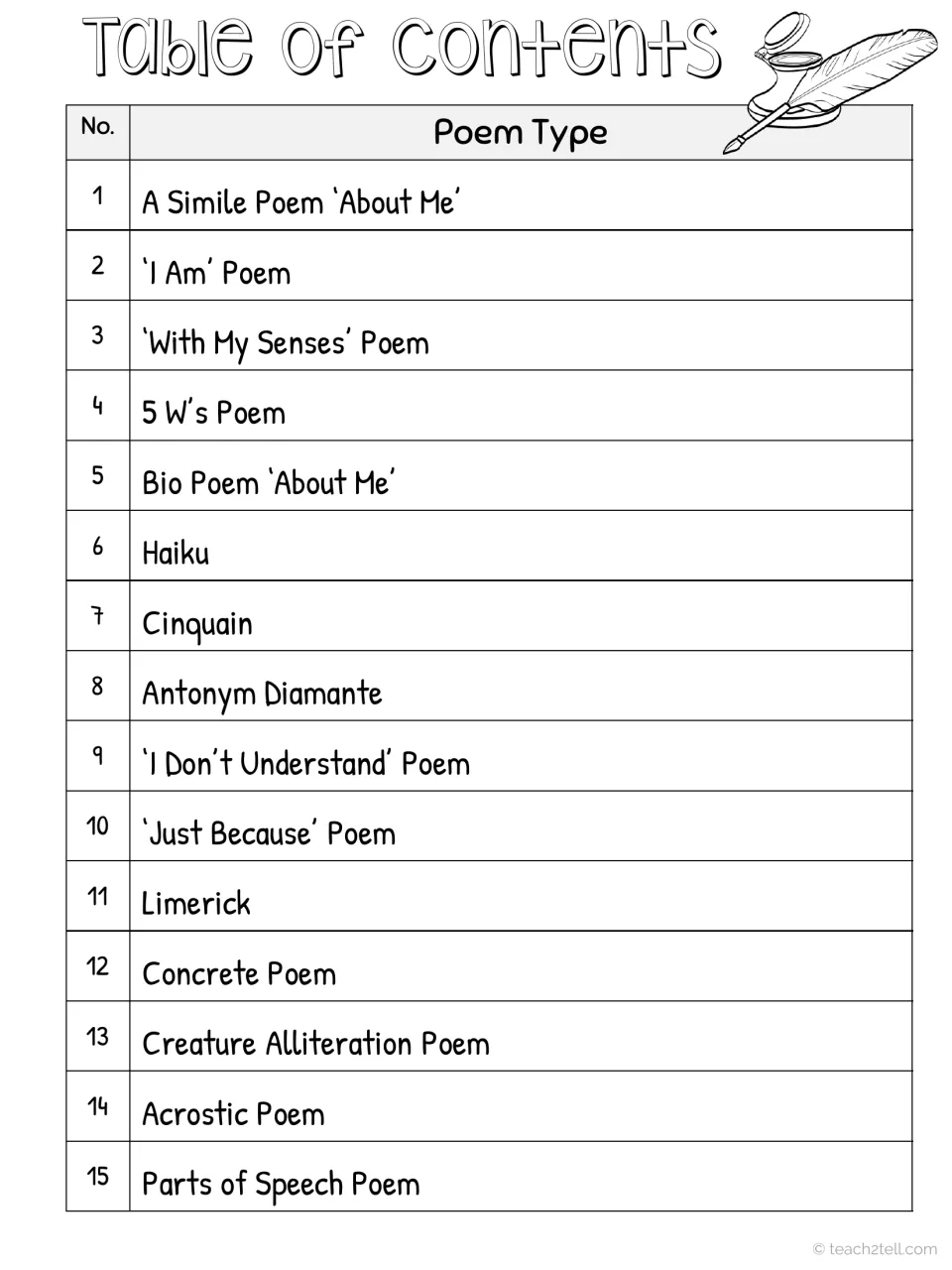 Anthology table of contents lists 15 poem types, from the “About Me” simile poem to the parts of speech poem