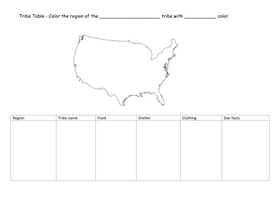 Tribe study organizer: U.S. map to color and prompts for region, tribe name, food, shelter, clothing, and facts.