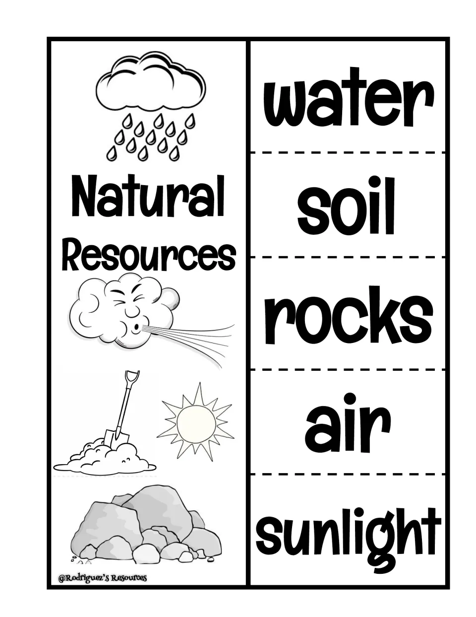 Five-flap foldable on natural resources: flaps read water, soil, rocks, air and sunlight, each paired with a picture