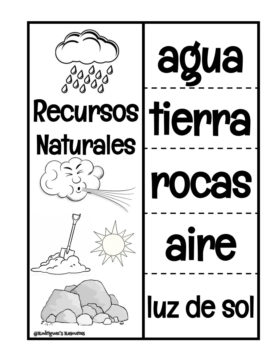 Spanish five-flap foldable, Recursos Naturales: flaps agua, tierra, rocas, aire and luz de sol with matching pictures