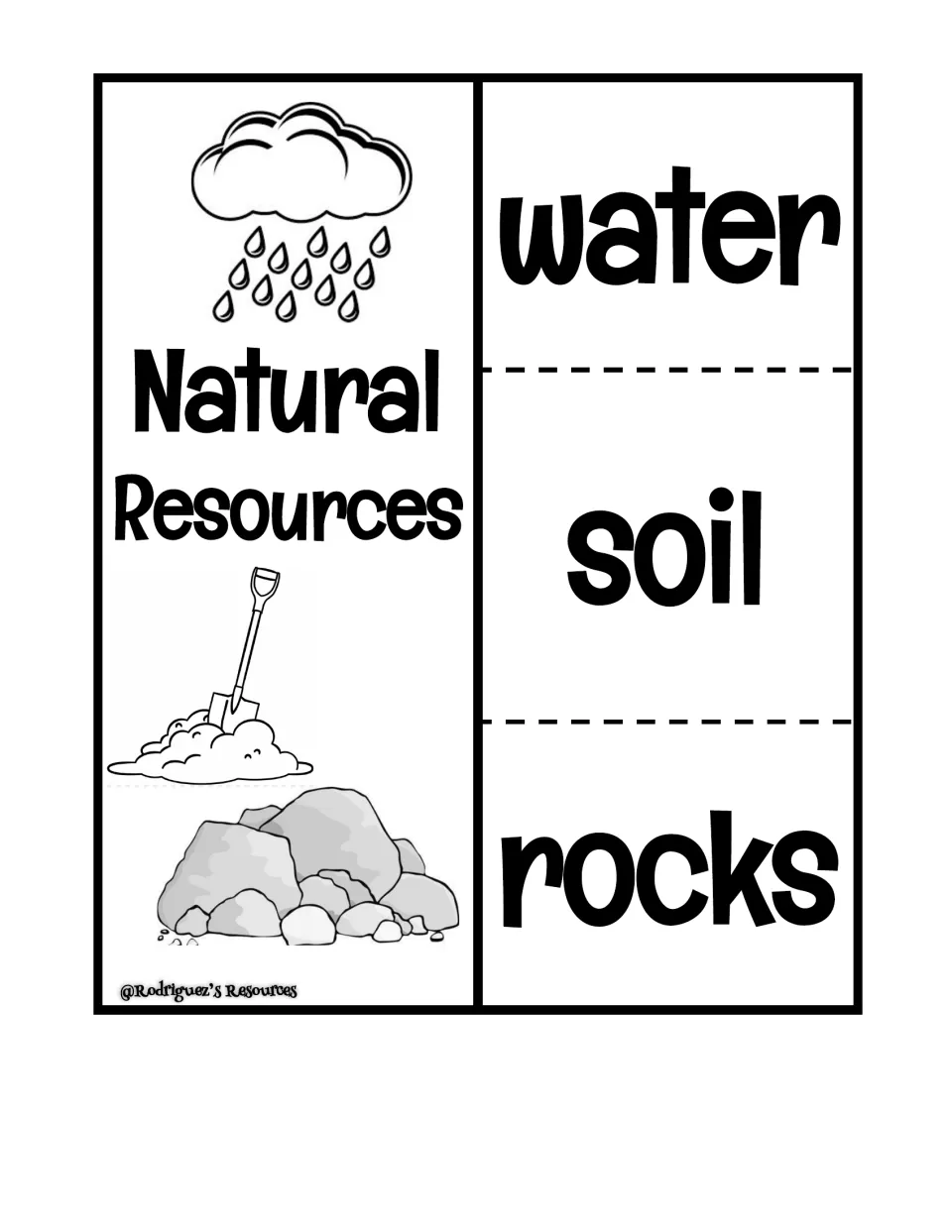 Three-flap natural resources foldable: flaps for water, soil and rocks, each paired with a rain, shovel or rock drawing
