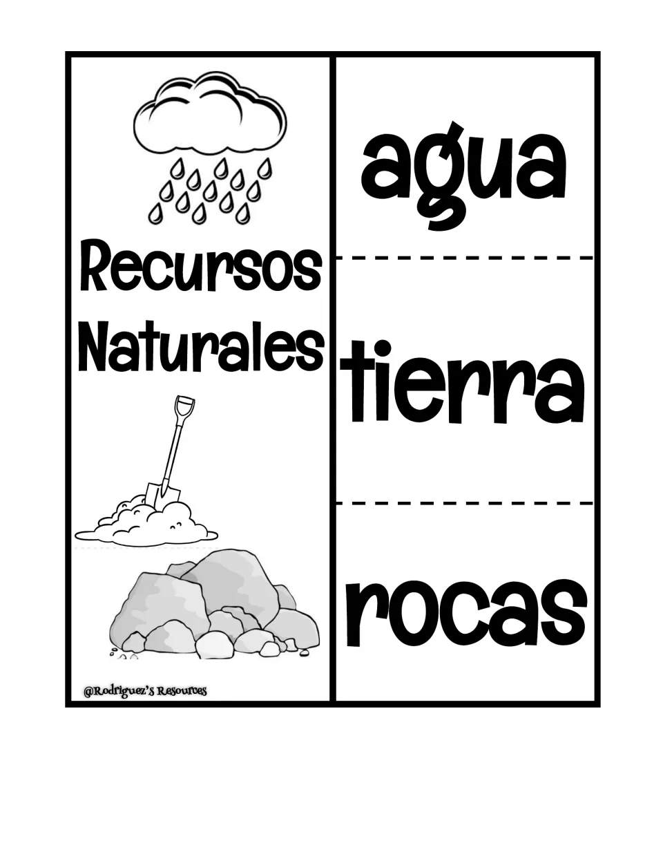 Spanish three-flap foldable, Recursos Naturales: flaps for agua, tierra and rocas, each with a matching drawing