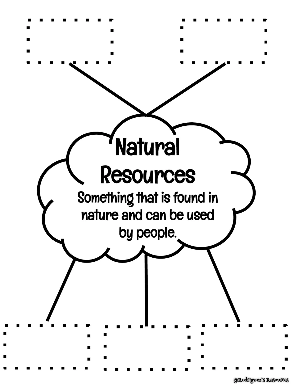 Natural resources bubble map: definition in the center cloud and five blank spots where students add resource examples