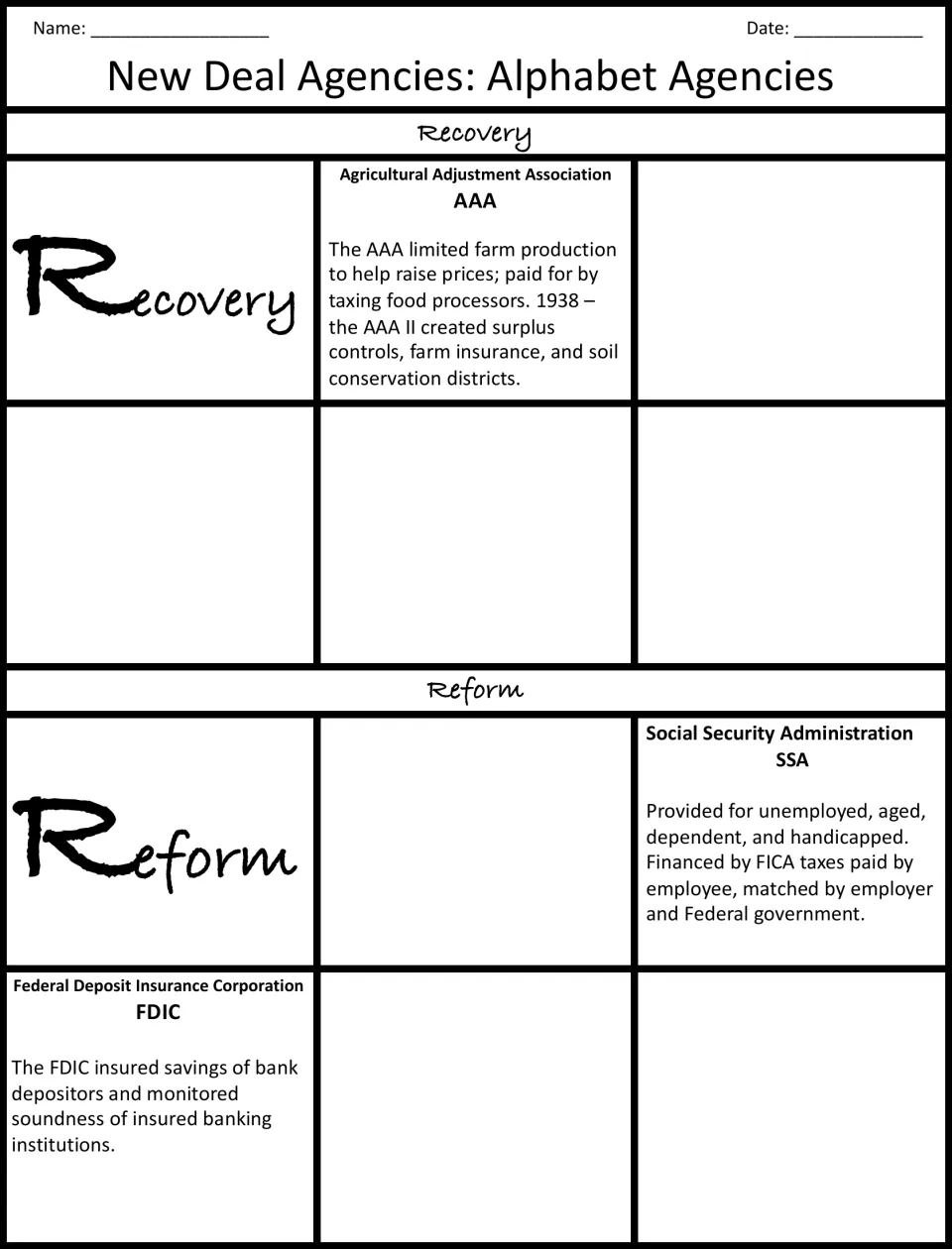 Recovery and reform agencies: students name and describe missing agencies; AAA, SSA and FDIC entries are given