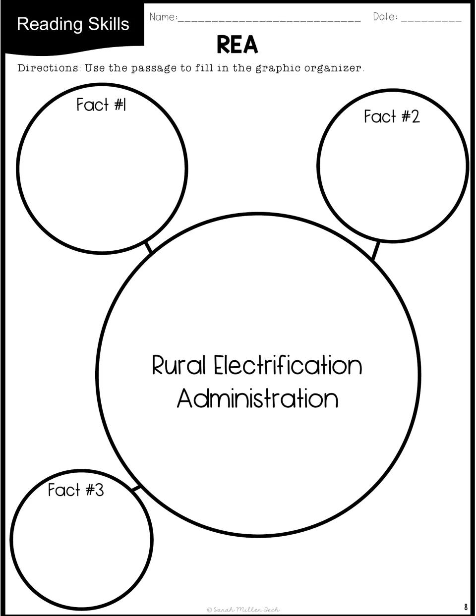 REA graphic organizer asks students to record three passage facts about the Rural Electrification Administration.