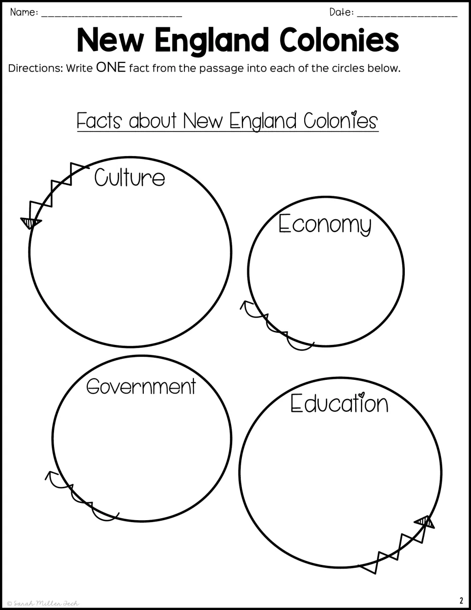 Colonial facts graphic organizer: students write one fact from the passage for culture, economy, government, education
